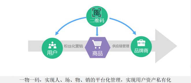 三頓半 半年賣出6300萬杯咖啡，融資45億的互聯網銷售神話