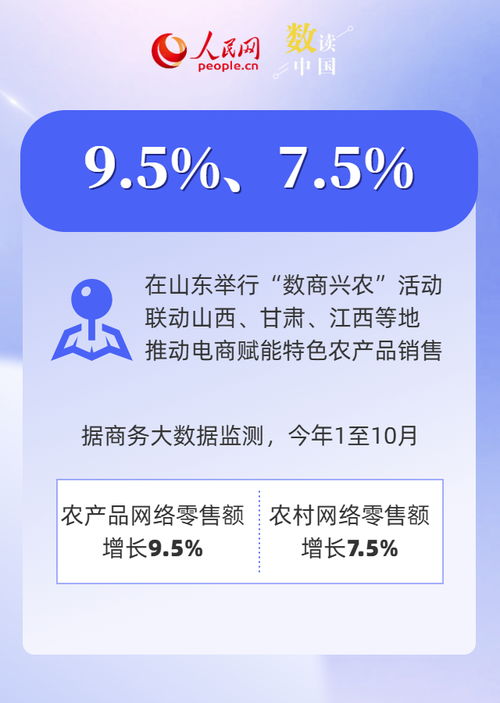 數(shù)讀中國 | 前十月電子商務(wù)發(fā)展成績單 互聯(lián)網(wǎng)商品銷售穩(wěn)步增長